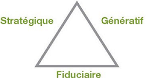 Le conseil